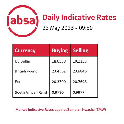 absa kenya exchange rates today.